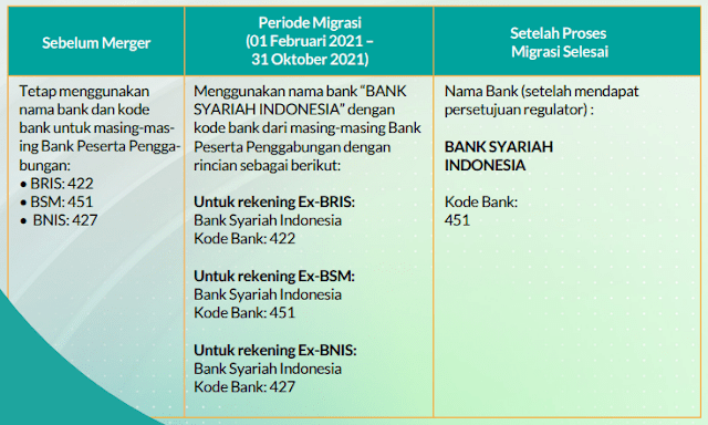 Kode Bank BSI: Fungsi dan Penggunaannya dalam Transaksi Keuangan Kode Bank BSI: Fungsi dan Penggunaannya dalam Transaksi Keuangan