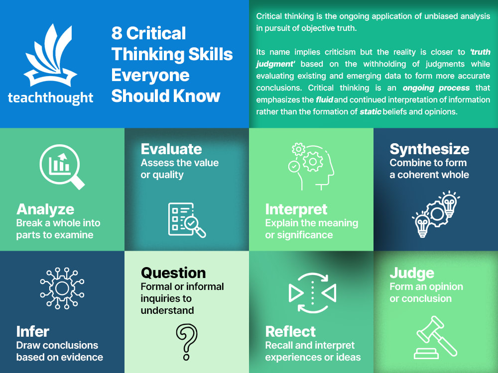8 of the most important critical thinking skills – 8 of the most important critical thinking skills –