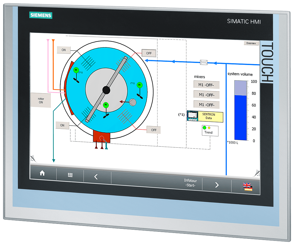 SIMATIC HMI IWP1500MT