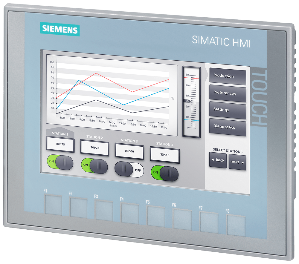 SIMATIC HMI IWP700