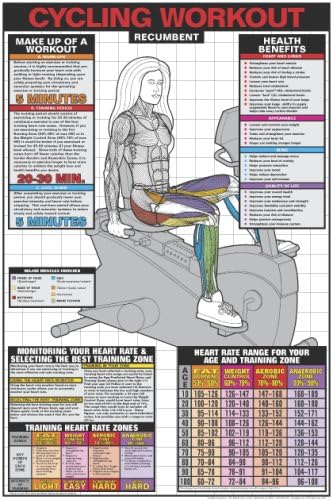 Recumbent Cycling Workout 24″ X 36″ Laminated Chart Recumbent Cycling Workout 24″ X 36″ Laminated Chart