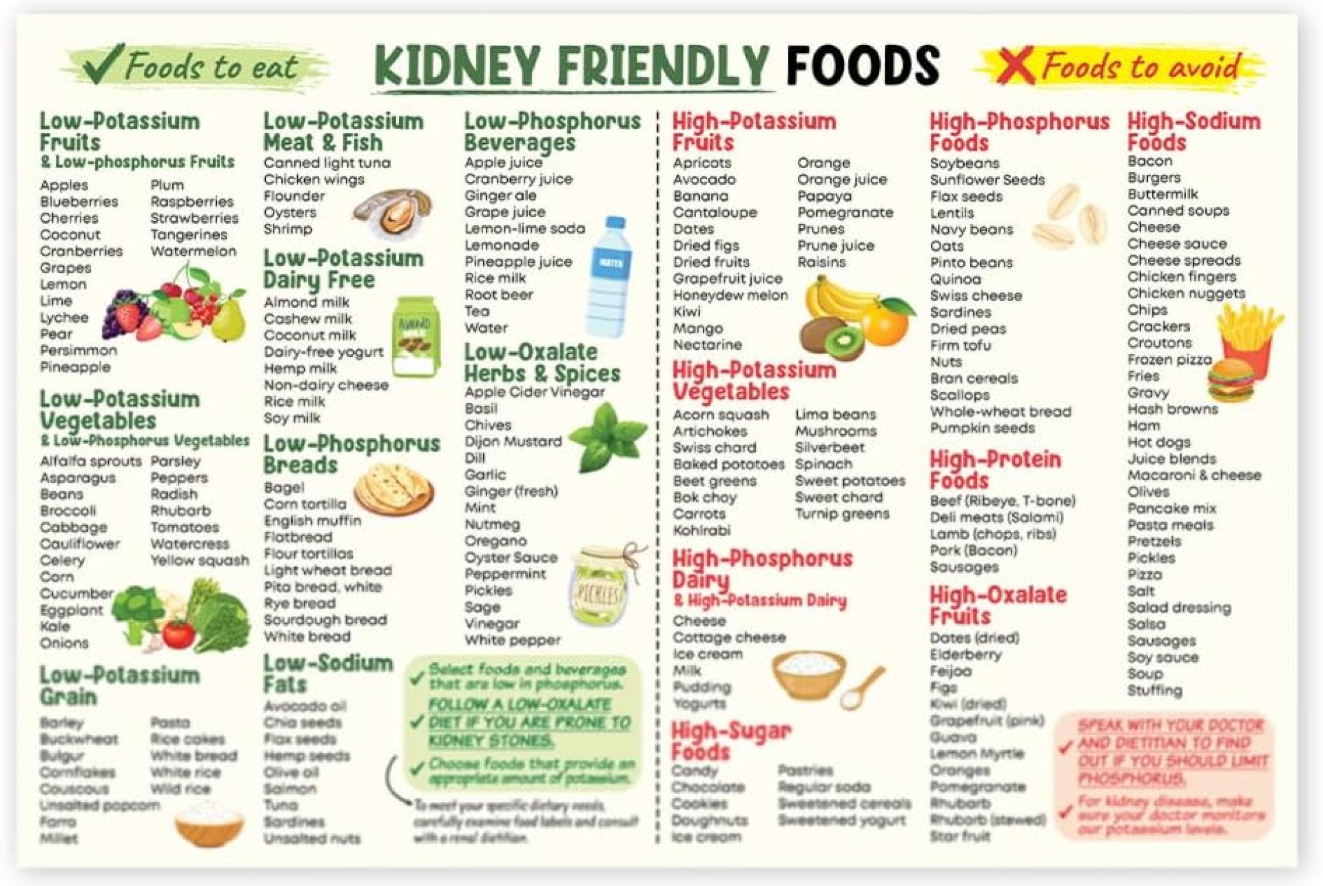 Kidney Friendly Food List Poster, 12×18 Inches Unframe Kidney Disease, Kidney Diet List for Low Potassium Print, Nutrition, Kidney Food Guide Poster Kidney Friendly Food List Poster, 12×18 Inches Unframe Kidney Disease, Kidney Diet List for Low Potassium Print, Nutrition, Kidney Food Guide Poster