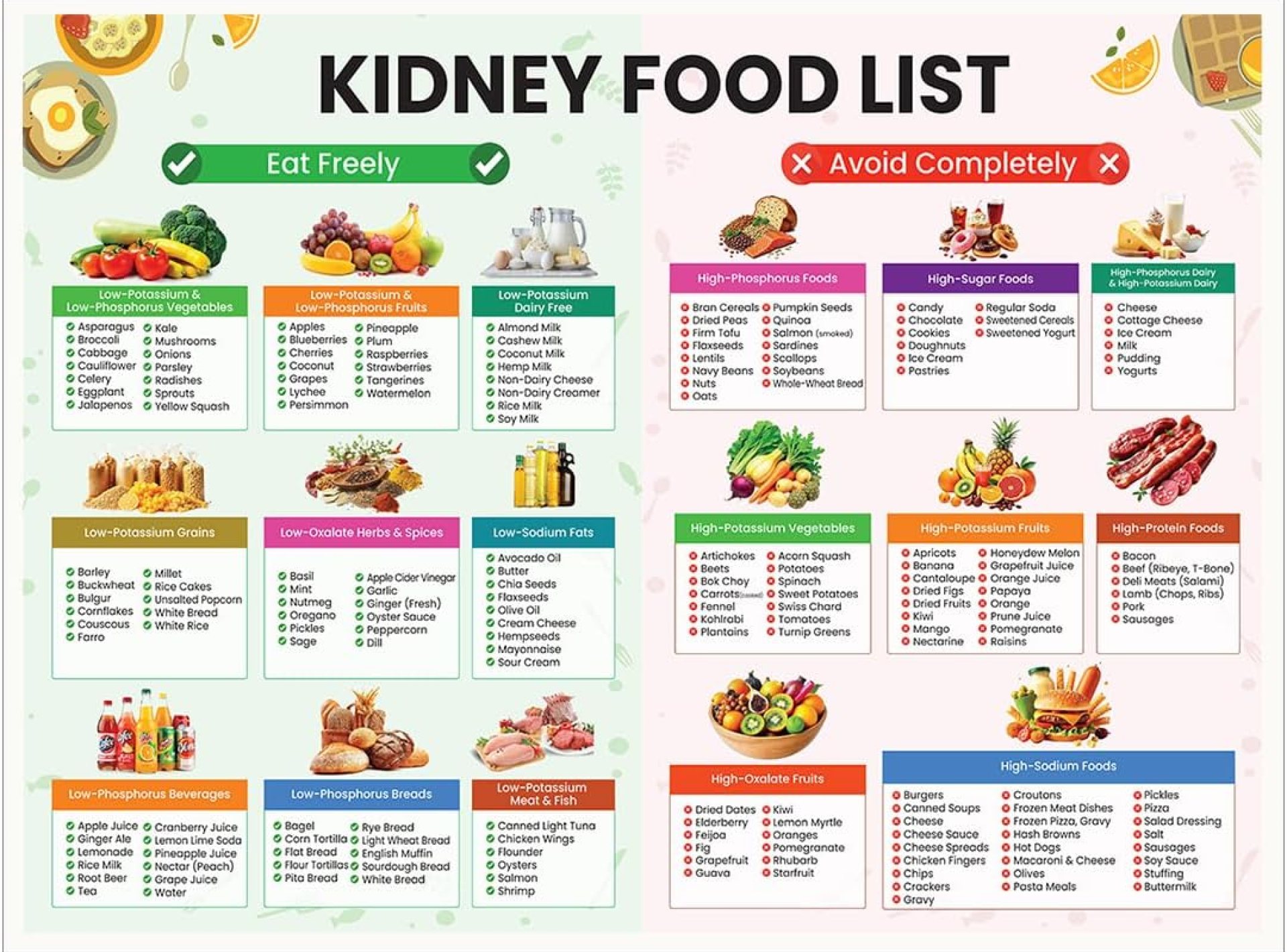 Kidney Disease Food List Chart Low Potassium Meal Plan Renal Diet Posters Low Phosphorus Nutrition Guide for Dialysis Patients Seniors Kitchen Medical Office Grocery 11x14in Unframed Kidney Disease Food List Chart Low Potassium Meal Plan Renal Diet Posters Low Phosphorus Nutrition Guide for Dialysis Patients Seniors Kitchen Medical Office Grocery 11x14in Unframed