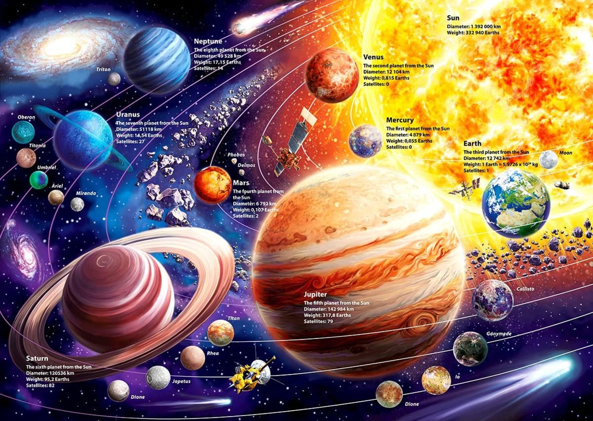 Solar System Space Kids Jigsaw Puzzles – 100 Piece Science Educational Toys for Ages 4-8 Boys & Girls – 8 Planets Solar System Space Kids Jigsaw Puzzles – 100 Piece Science Educational Toys for Ages 4-8 Boys & Girls – 8 Planets