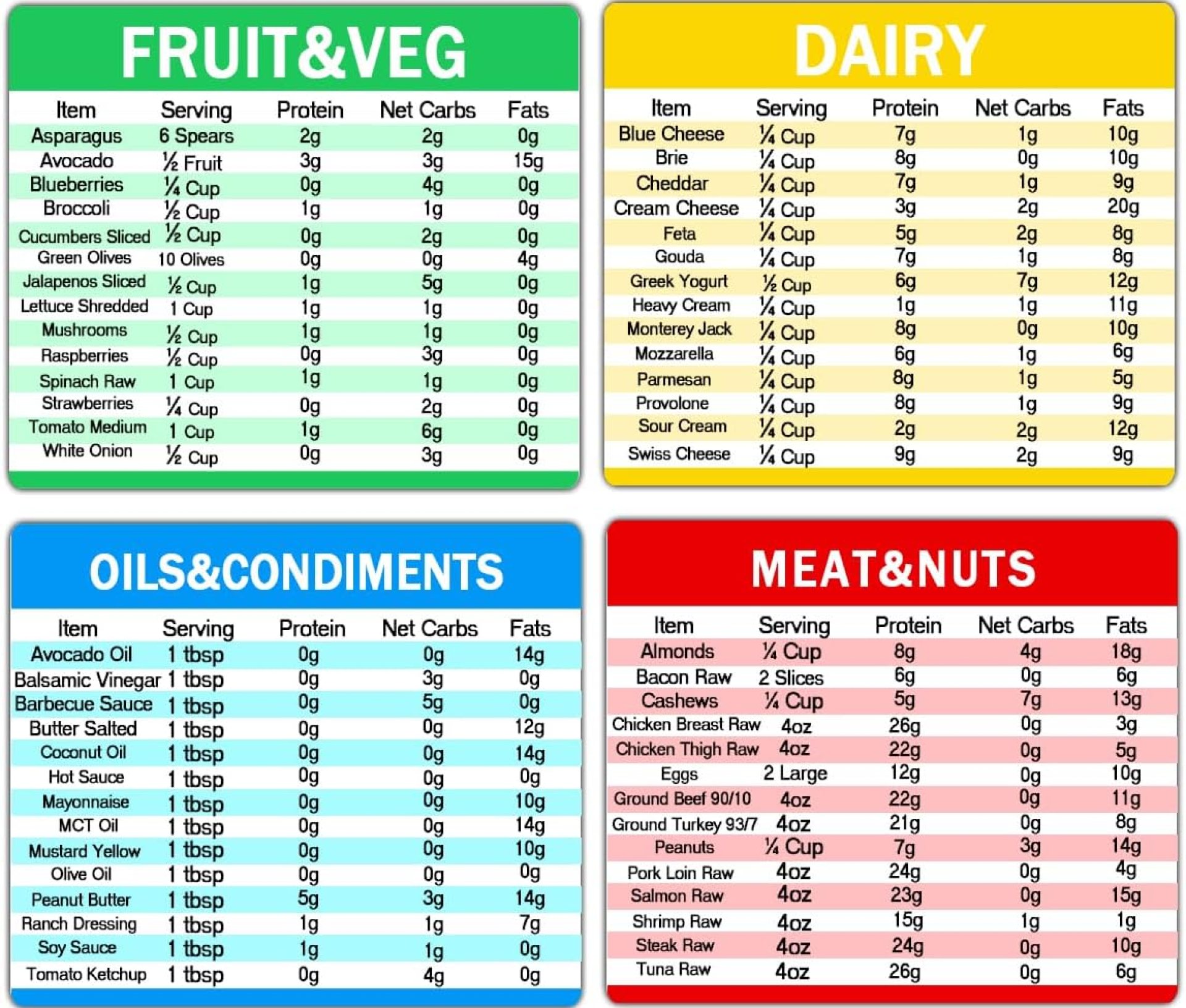 Diet Cheat Sheet Quick Guide Fridge Magnet Reference Charts for Kitchen,6 * 5 inch,4 Pcs Diet Cheat Sheet Quick Guide Fridge Magnet Reference Charts for Kitchen,6 * 5 inch,4 Pcs