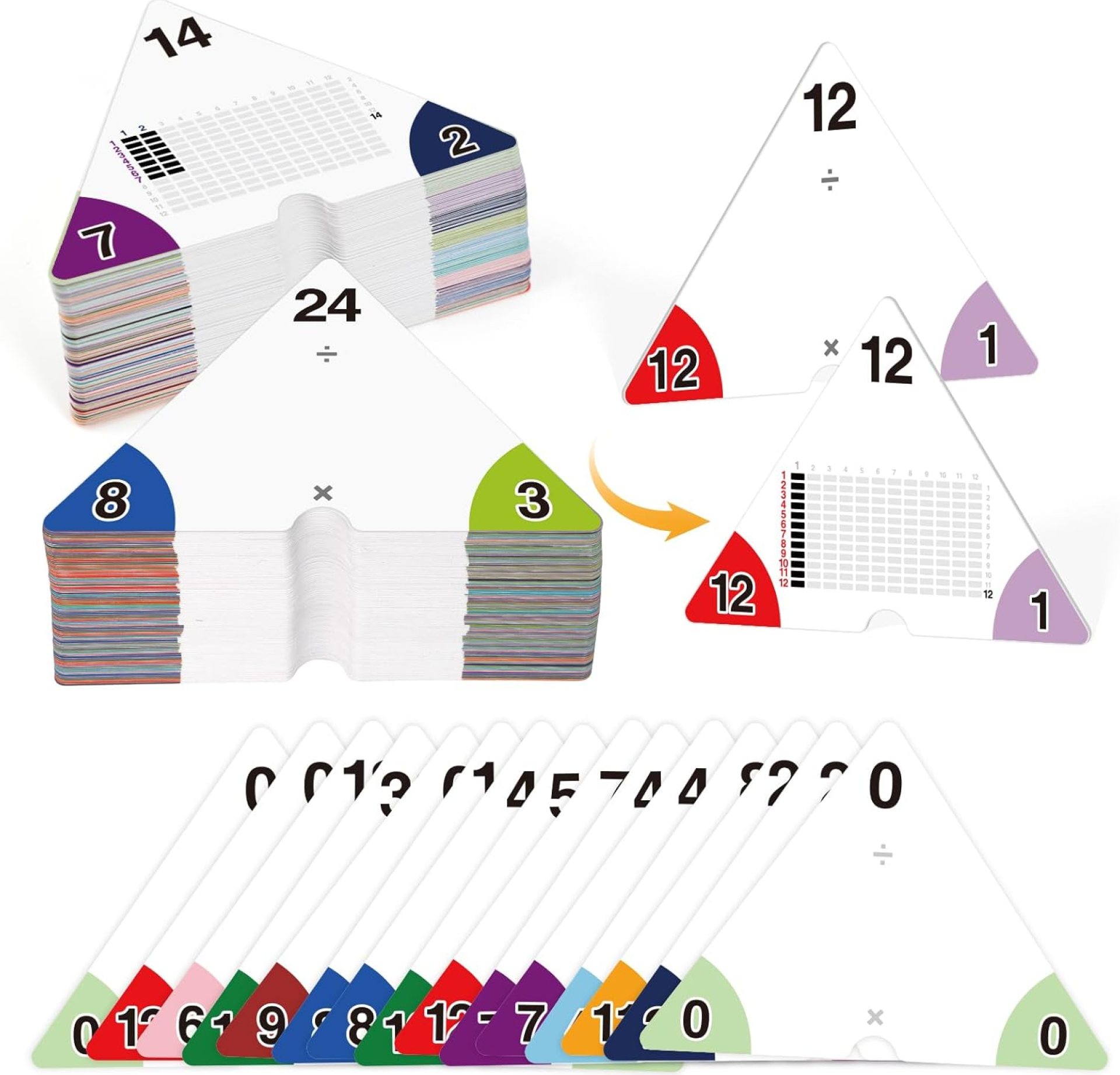 Multiplication and Division Flash Cards 0-12, Triangle Math Games Flash Cards with Times Table Chart, Math Manipulatives Flashcards for Kids Classroom Homeschool 3rd 4th 5th 6th Grade Multiplication and Division Flash Cards 0-12, Triangle Math Games Flash Cards with Times Table Chart, Math Manipulatives Flashcards for Kids Classroom Homeschool 3rd 4th 5th 6th Grade