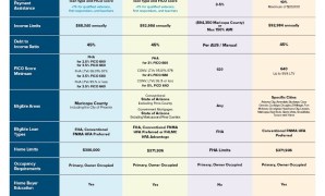Down payment assistance programs for indigenous people in Arizona Down payment assistance programs for indigenous people in Arizona
