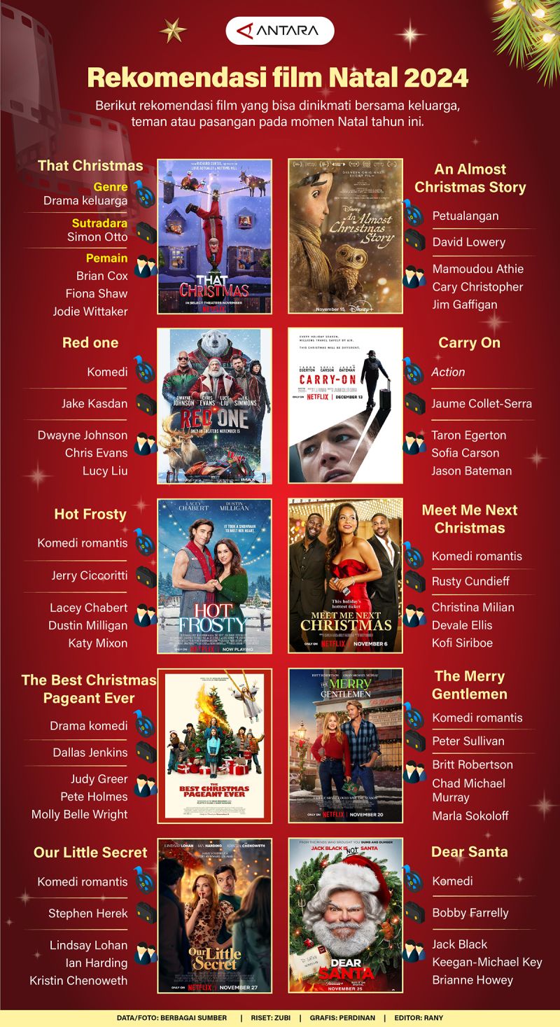 Rekomendasi film Natal 2024 Rekomendasi film Natal 2024
