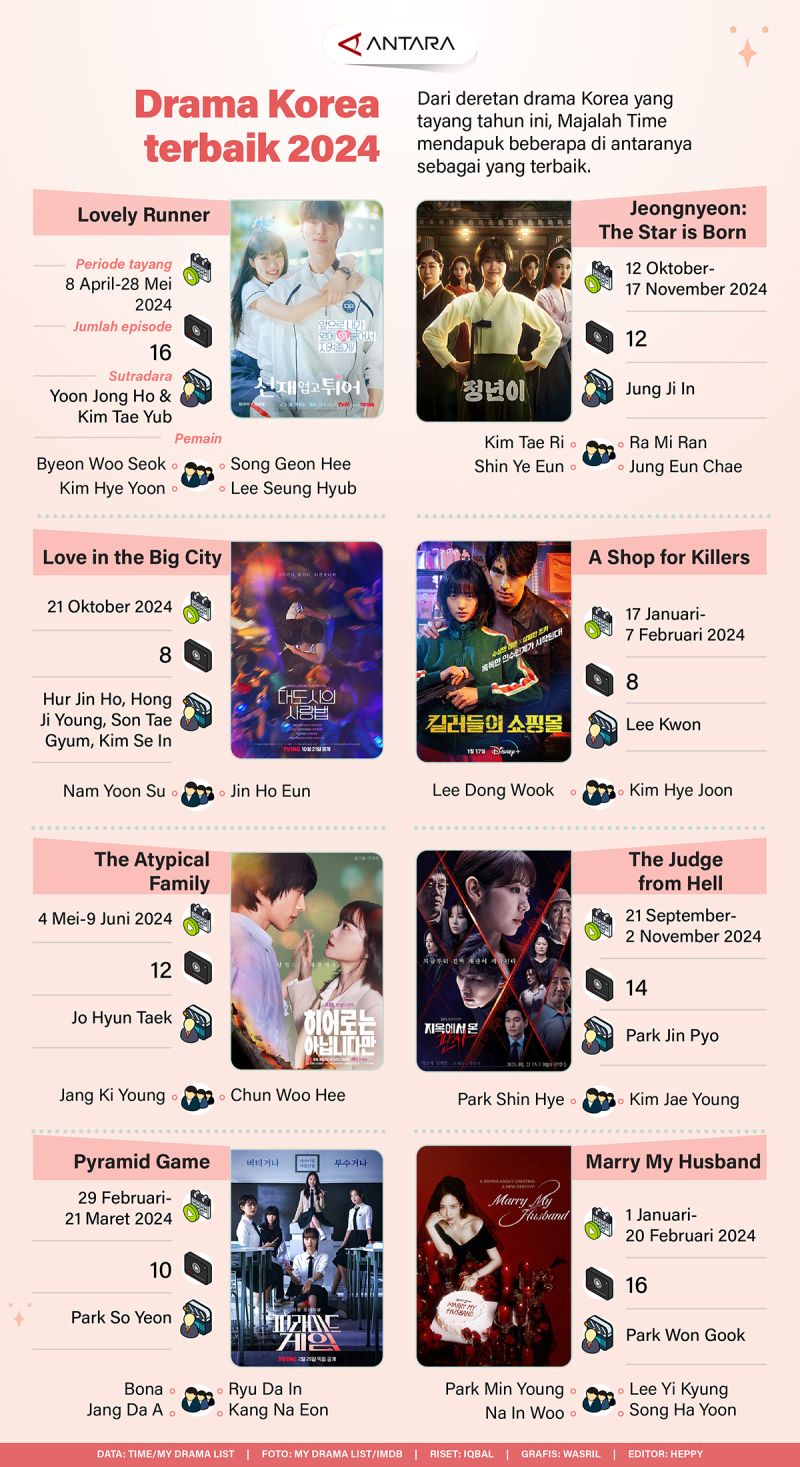 Drama Korea terbaik 2024 Drama Korea terbaik 2024