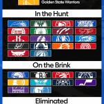 NBA Cup 2024: Which groups are nonetheless within the hunt for a spot within the knockout stage? NBA Cup 2024: Which groups are nonetheless within the hunt for a spot within the knockout stage?