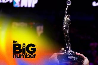 NBA Awards home stretch: SGA, Jokic or LEBRON for MVP? + DPOY, 6MOY, COY & MIP | The Big Number NBA Awards home stretch: SGA, Jokic or LEBRON for MVP? + DPOY, 6MOY, COY & MIP | The Big Number