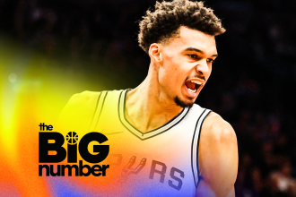 Is Victor Wembanyama the biggest unicorn ever to play in the NBA? | The Big Number Is Victor Wembanyama the biggest unicorn ever to play in the NBA? | The Big Number