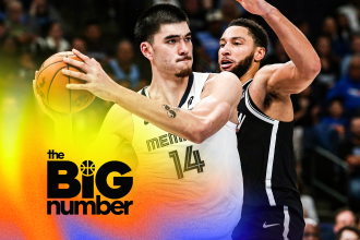 These stats PROVE Grizzlies big man Zach Edey is the Rookie of the Year | The Big Number These stats PROVE Grizzlies big man Zach Edey is the Rookie of the Year | The Big Number