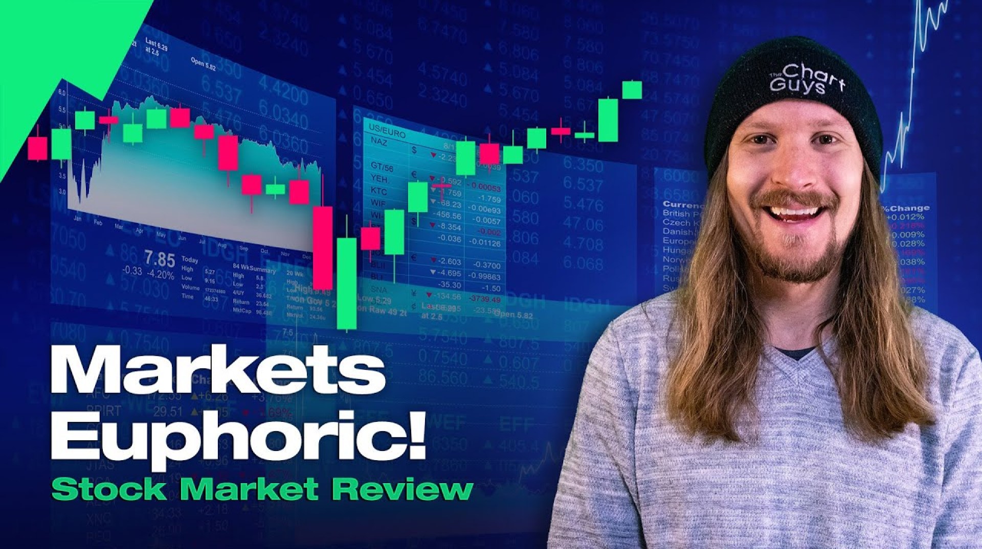 How to Trade Aggressively in a Bullish Market: Insights from TheChartGuys How to Trade Aggressively in a Bullish Market: Insights from TheChartGuys