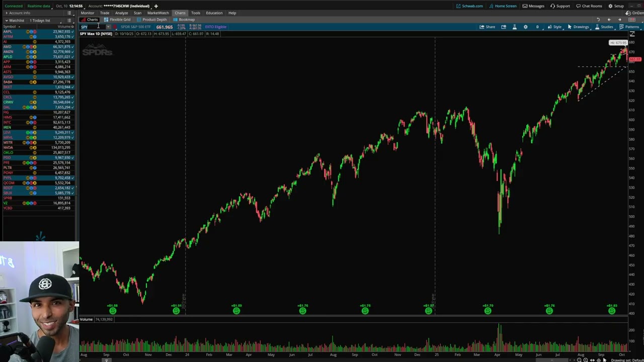 Stock Market Sell-Off: Practical Insights from B The Trader Stock Market Sell-Off: Practical Insights from B The Trader
