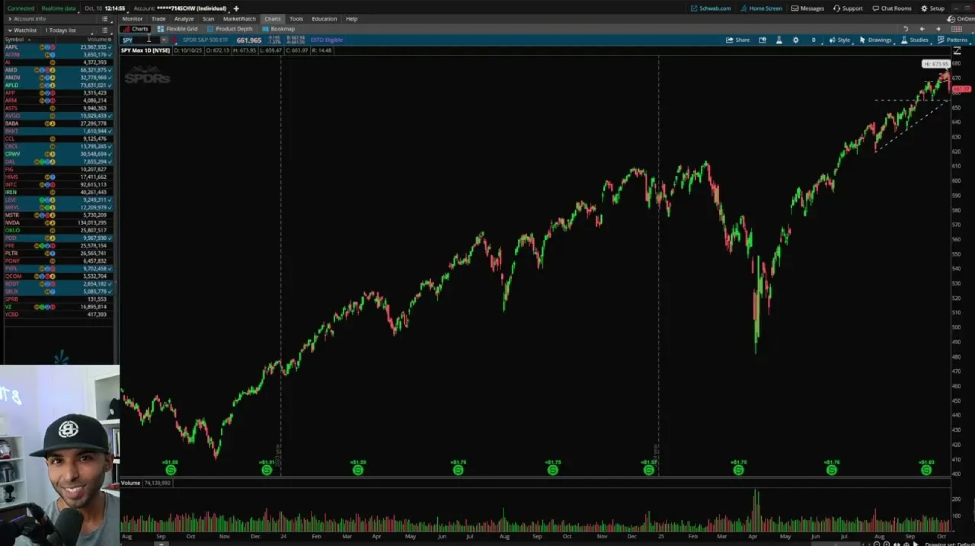 Stock Market Sell-Off: Practical Insights from B The Trader Stock Market Sell-Off: Practical Insights from B The Trader