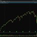 Stock Market Sell-Off: Practical Insights from B The Trader Stock Market Sell-Off: Practical Insights from B The Trader