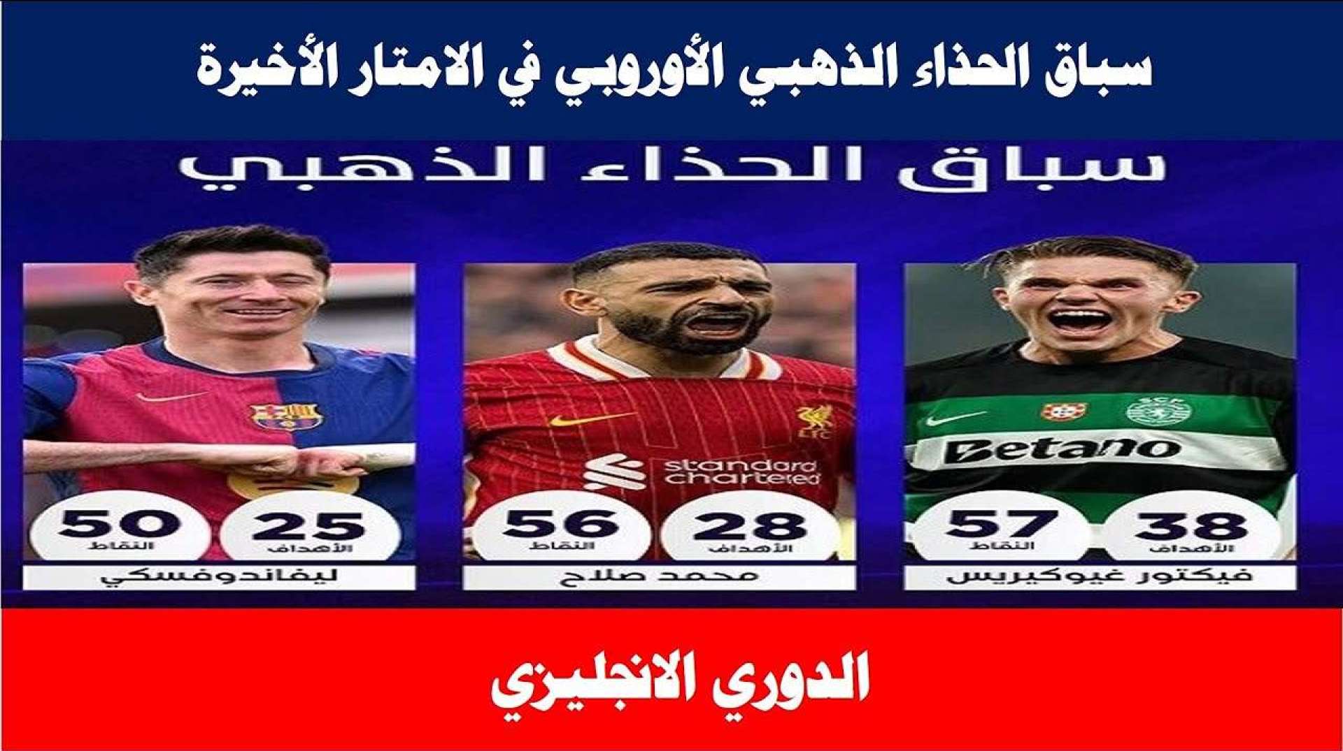 صلاح ومبابي في سباق المنافسة: ترتيب جائزة الحذاء الذهبي 2025 بعد هدف مبابي صلاح ومبابي في سباق المنافسة: ترتيب جائزة الحذاء الذهبي 2025 بعد هدف مبابي
