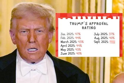 This Breakdown On How Trump’s Economy Is Doing Will Realllllllly P*ss Off Your MAGA Grandparents This Breakdown On How Trump’s Economy Is Doing Will Realllllllly P*ss Off Your MAGA Grandparents
