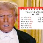 This Breakdown On How Trump’s Economy Is Doing Will Realllllllly P*ss Off Your MAGA Grandparents This Breakdown On How Trump’s Economy Is Doing Will Realllllllly P*ss Off Your MAGA Grandparents