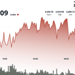 ETH Going to ,500 by Mid-October, Says Fundstrat’s Global Head of Technical Strategy ETH Going to ,500 by Mid-October, Says Fundstrat’s Global Head of Technical Strategy