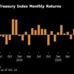 Stocks, US Futures Rise Ahead of Inflation Reading: Markets Wrap Stocks, US Futures Rise Ahead of Inflation Reading: Markets Wrap