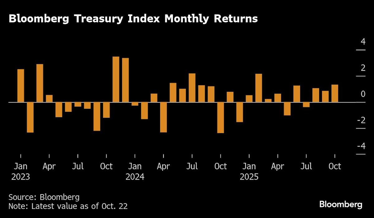 Stocks, US Futures Rise Ahead of Inflation Reading: Markets Wrap Stocks, US Futures Rise Ahead of Inflation Reading: Markets Wrap