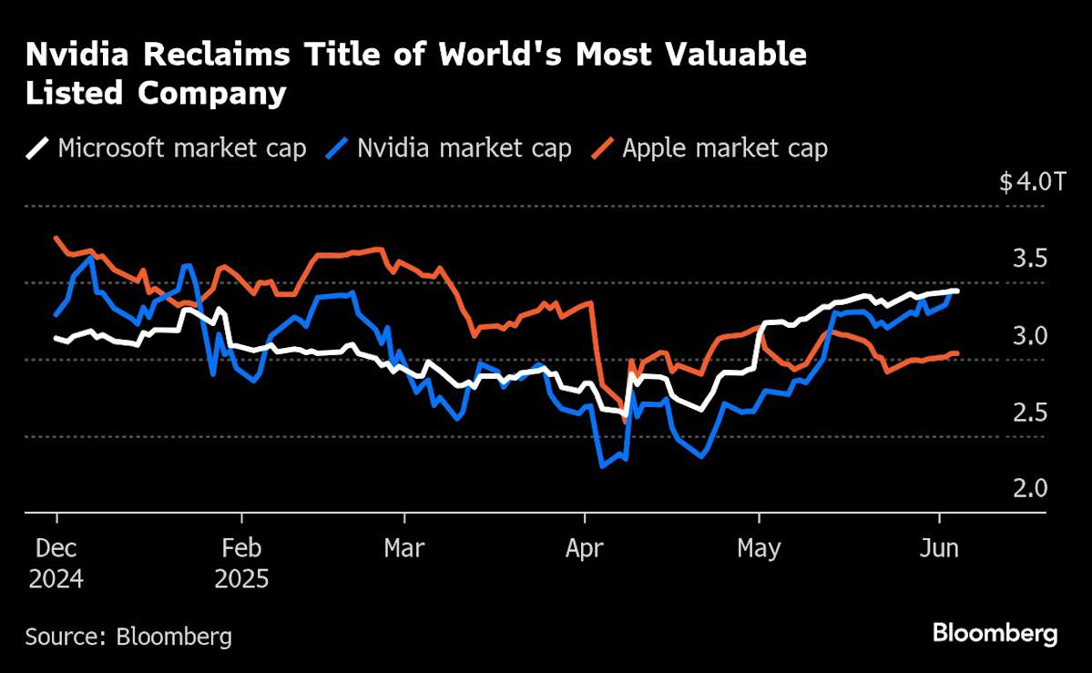 Palantir Investors Unfazed by Sky-High Valuation as Stock Surges Palantir Investors Unfazed by Sky-High Valuation as Stock Surges