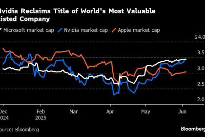 Palantir Investors Unfazed by Sky-High Valuation as Stock Surges Palantir Investors Unfazed by Sky-High Valuation as Stock Surges