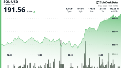 Solana’s solan exceeds $ 191 after $ 11 million in liquidated shorts and fund entries reached $ 39 million Solana’s solan exceeds $ 191 after $ 11 million in liquidated shorts and fund entries reached $ 39 million