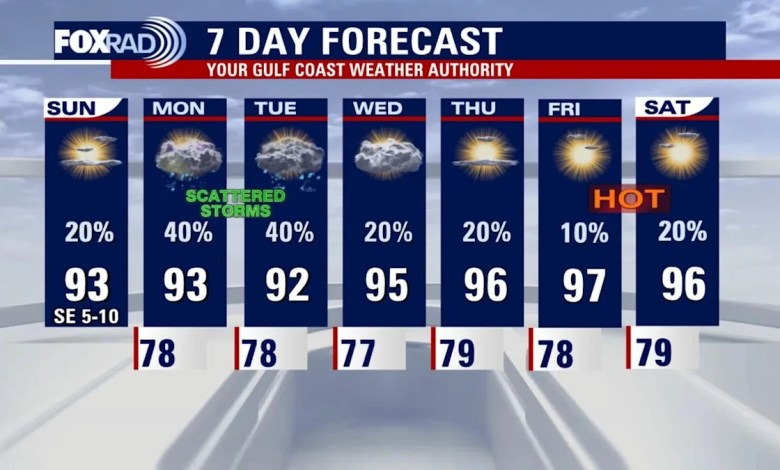 Land of storms to launch the week Land of storms to launch the week