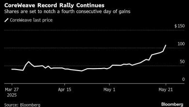 Coreweave increases the analyst’s targets while Citi doubles theirs Coreweave increases the analyst’s targets while Citi doubles theirs