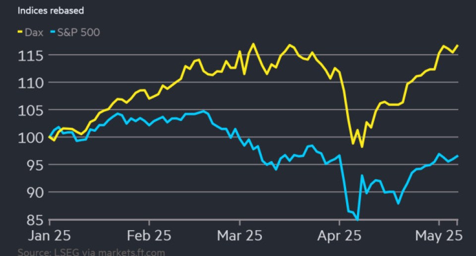 German stocks hit record high as trade optimism buoys markets German stocks hit record high as trade optimism buoys markets
