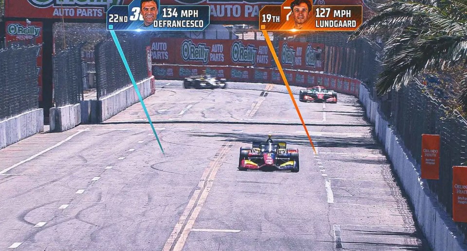 No leaks needed! FOX Sports to debut new INDYCAR graphics package at Thermal No leaks needed! FOX Sports to debut new INDYCAR graphics package at Thermal