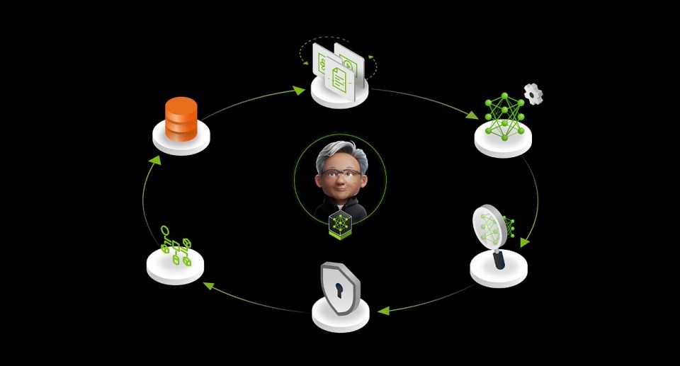 Enterprises Onboard AI Teammates Faster With NVIDIA NeMo Tools to Scale Employee Productivity Enterprises Onboard AI Teammates Faster With NVIDIA NeMo Tools to Scale Employee Productivity