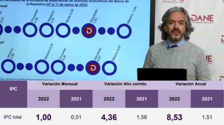 Colombia registró una inflación del 4,36 % en el primer trimestre de 2022: DANE Colombia registró una inflación del 4,36 % en el primer trimestre de 2022: DANE