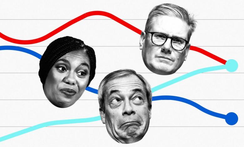 British political poll tracker British political poll tracker