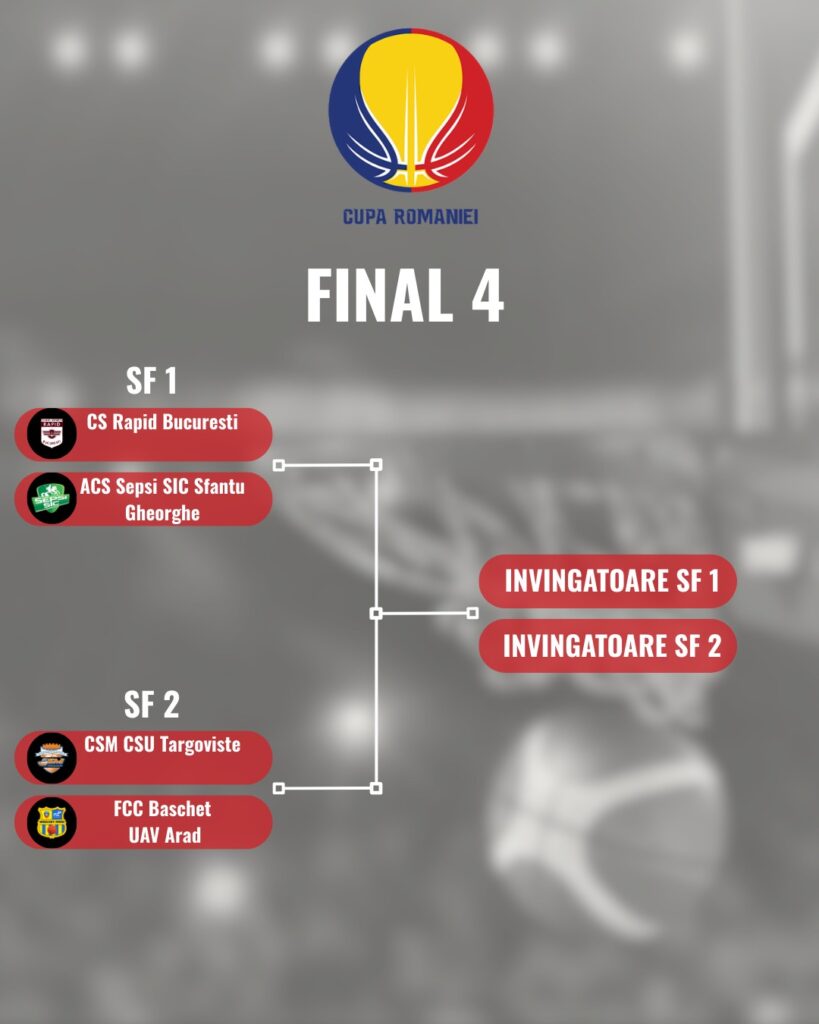 Cupa României la baschet feminin: Tragerea la sorți a meciurilor! Cupa României la baschet feminin: Tragerea la sorți a meciurilor!