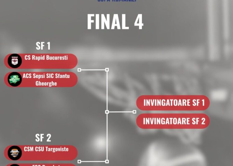 Cupa României la baschet feminin: Tragerea la sorți a meciurilor! Cupa României la baschet feminin: Tragerea la sorți a meciurilor!