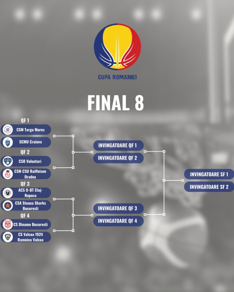 Foc și Adrenalină: Dueluri Epice în Final 8 al Cupei României la Baschet! Foc și Adrenalină: Dueluri Epice în Final 8 al Cupei României la Baschet!