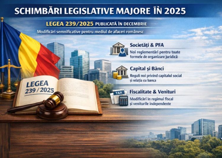 Antreprenori români: 2026 aduce schimbări legislative esențiale! Antreprenori români: 2026 aduce schimbări legislative esențiale!