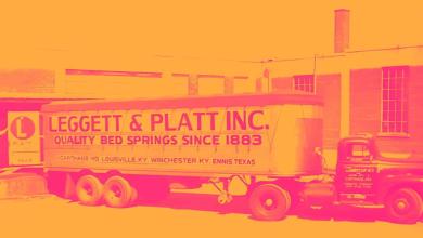 3 Russell 2000 Stocks We’re Thinking Twice About 3 Russell 2000 Stocks We’re Thinking Twice About