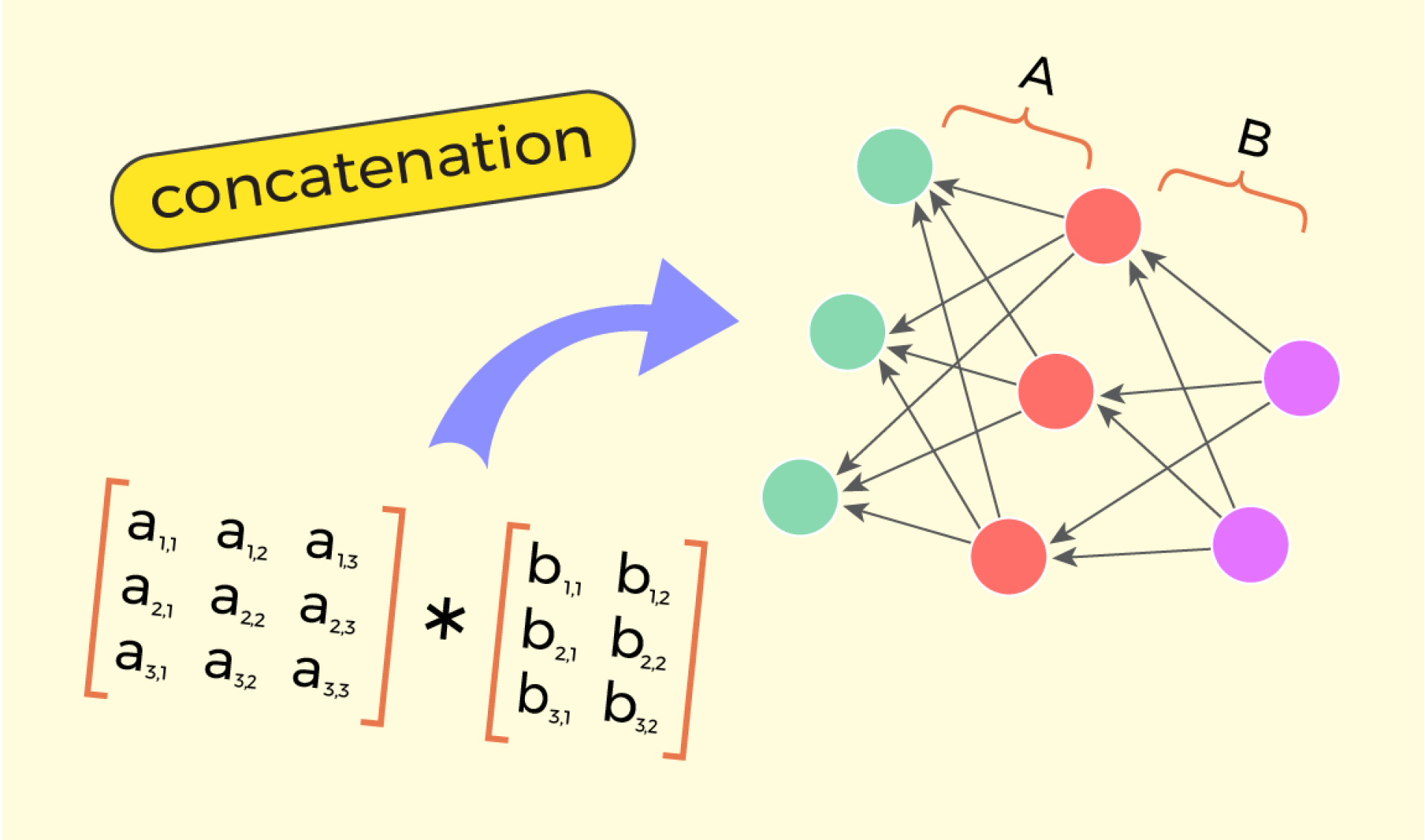Understanding Matrices | Part 2: Matrix-Matrix Multiplication Understanding Matrices | Part 2: Matrix-Matrix Multiplication