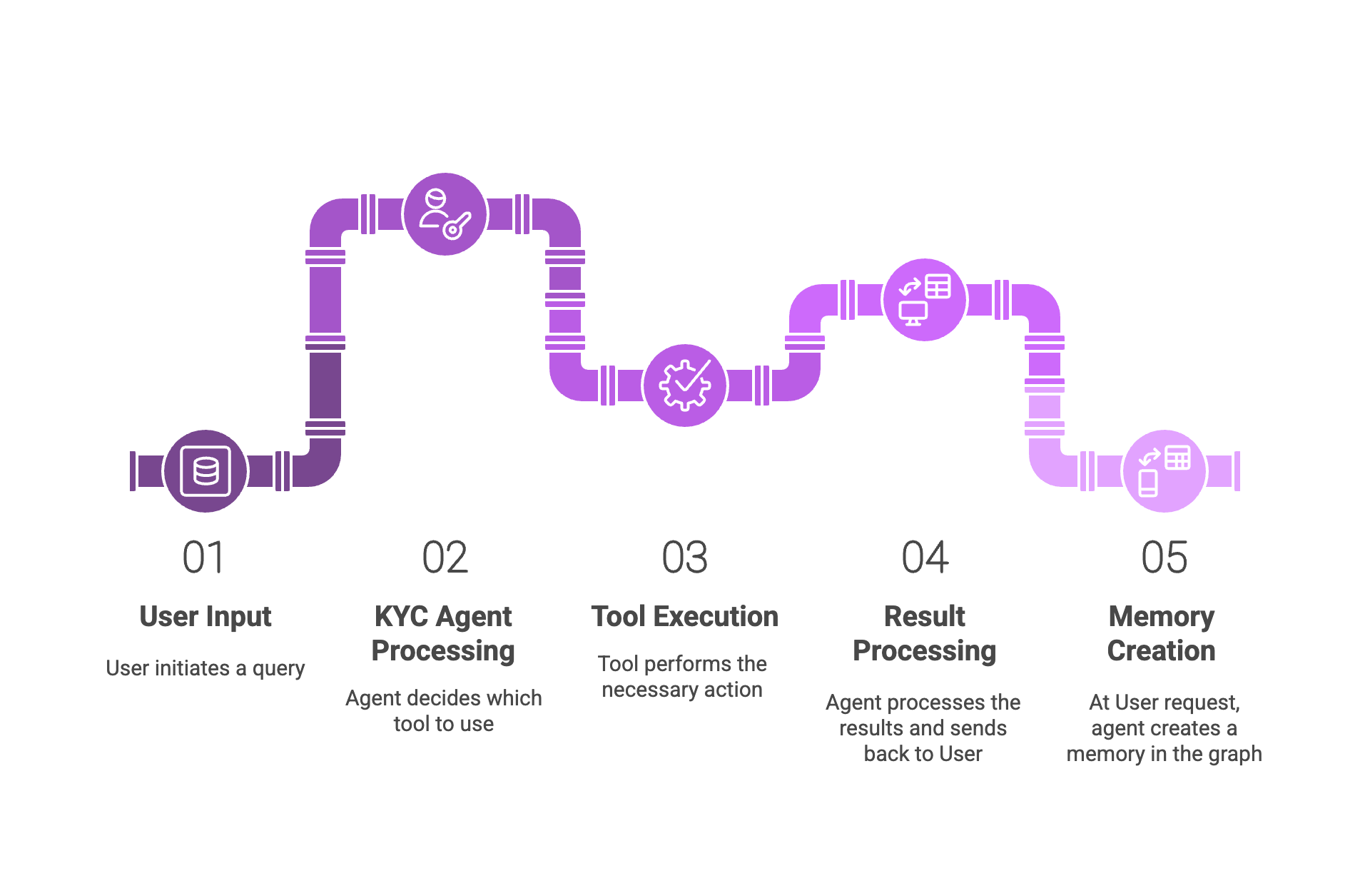 GraphRAG in Action: A Simple Agent for Know-Your-Customer Investigations GraphRAG in Action: A Simple Agent for Know-Your-Customer Investigations