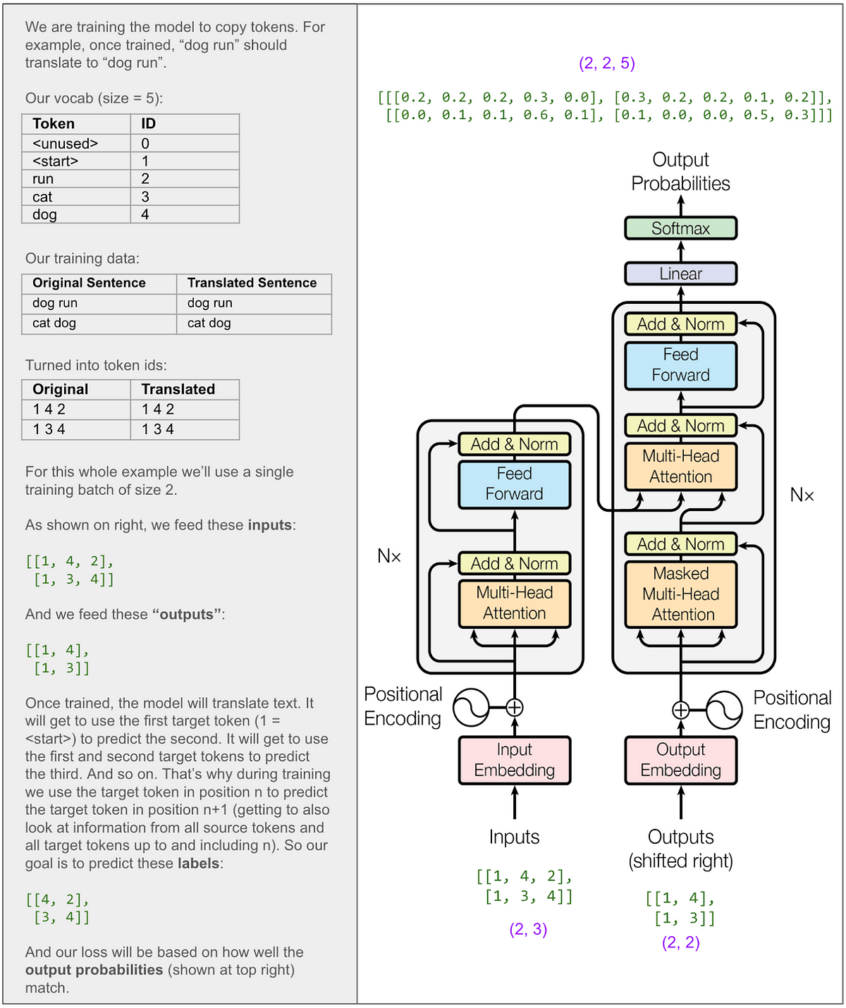 Tracing the Transformer in Diagrams | by Eric Silberstein | Nov, 2024 Tracing the Transformer in Diagrams | by Eric Silberstein | Nov, 2024
