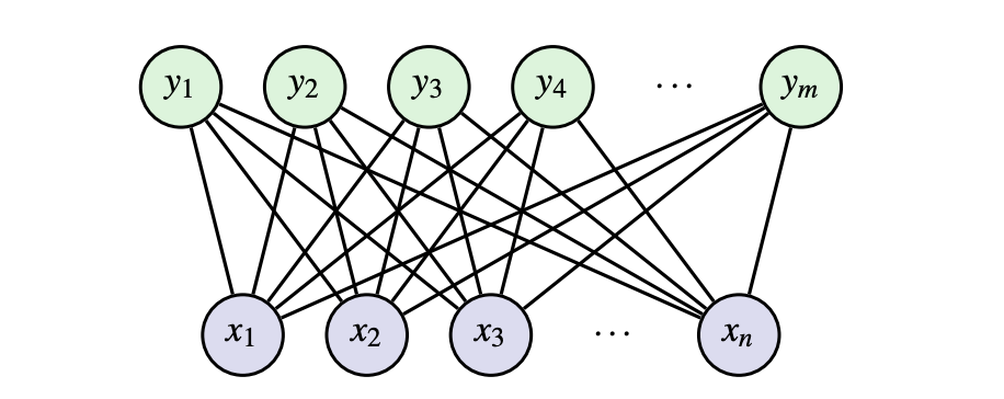 A Derivation and Application of Restricted Boltzmann Machines (2024 Nobel Prize) | by Ryan D’Cunha | Jan, 2025 A Derivation and Application of Restricted Boltzmann Machines (2024 Nobel Prize) | by Ryan D’Cunha | Jan, 2025