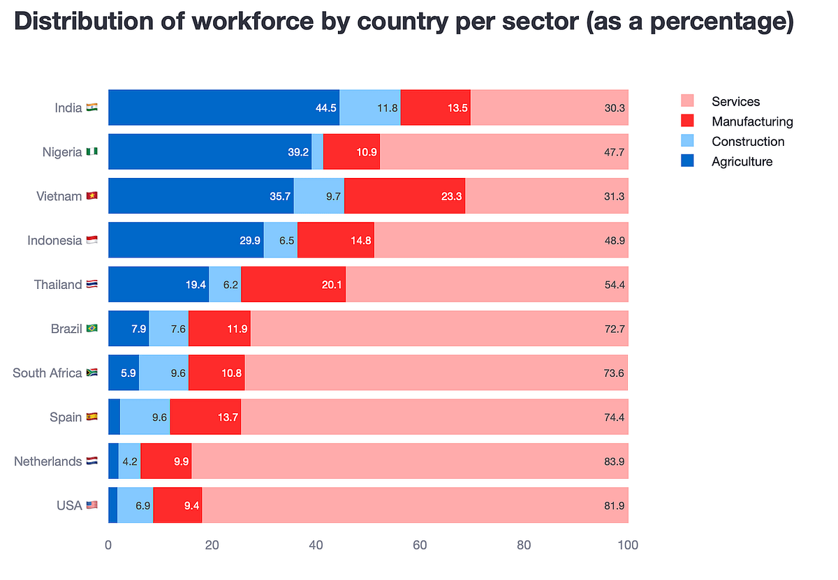 Awesome Plotly with code series (Part 9): To dot, to slope or to stack? | by Jose Parreño | Feb, 2025 Awesome Plotly with code series (Part 9): To dot, to slope or to stack? | by Jose Parreño | Feb, 2025