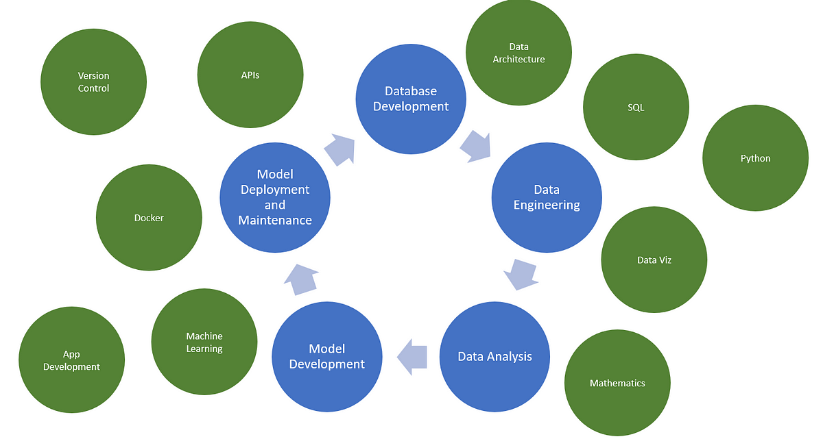 Journey to Full-Stack Data Scientist: Model Deployment | by Alex Davis | Jan, 2025 Journey to Full-Stack Data Scientist: Model Deployment | by Alex Davis | Jan, 2025