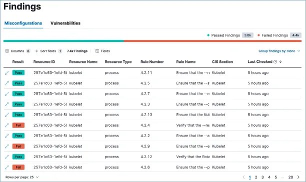 Top 7 CSPM Use Cases with Real-life Examples in 2025 Top 7 CSPM Use Cases with Real-life Examples in 2025