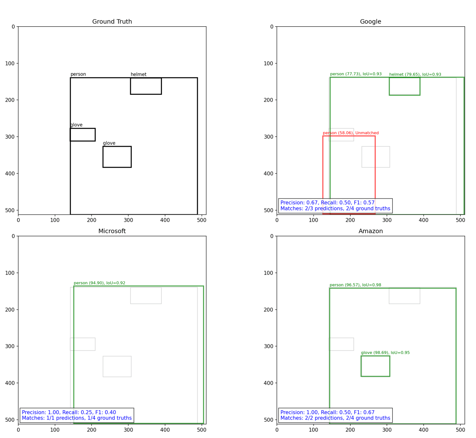 Top Image Recognition Tools Compared in 2025 Top Image Recognition Tools Compared in 2025